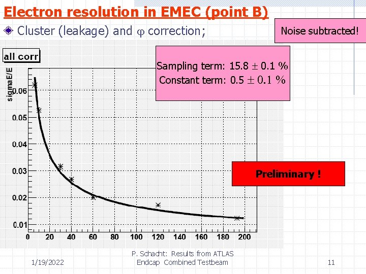 Electron resolution in EMEC (point B) Cluster (leakage) and correction; Noise subtracted! Sampling term: