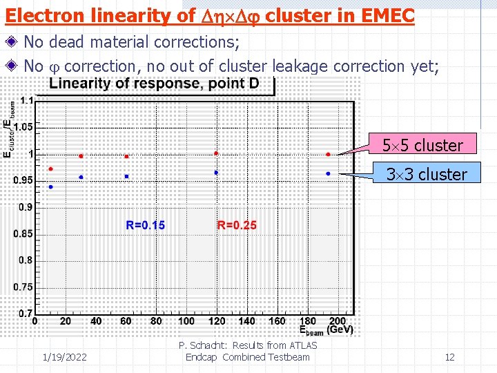 Electron linearity of cluster in EMEC No dead material corrections; No correction, no out