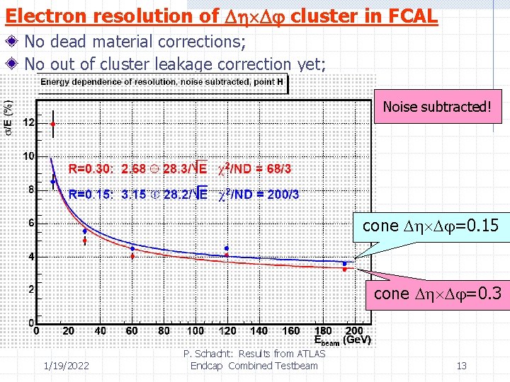 Electron resolution of cluster in FCAL No dead material corrections; No out of cluster