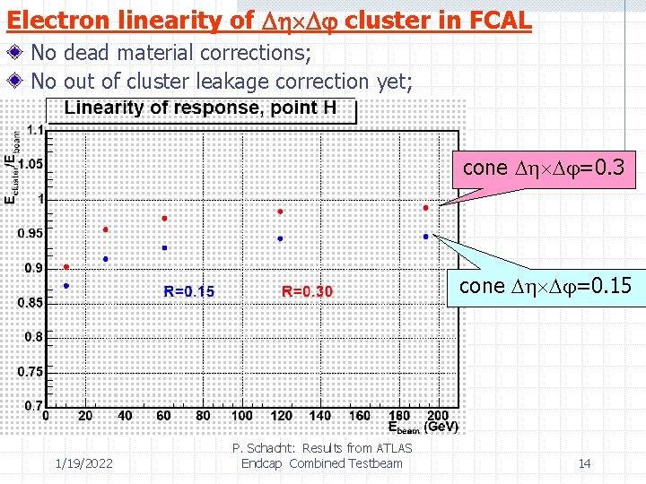 Electron linearity of cluster in FCAL No dead material corrections; No out of cluster