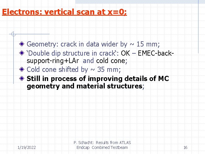 Electrons: vertical scan at x=0; Geometry: crack in data wider by ~ 15 mm;