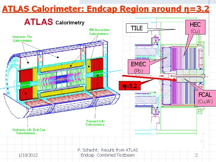 ATLAS Calorimeter: Endcap Region around η=3. 2 TILE HEC (Cu) EMEC (Pb) η=3. 2