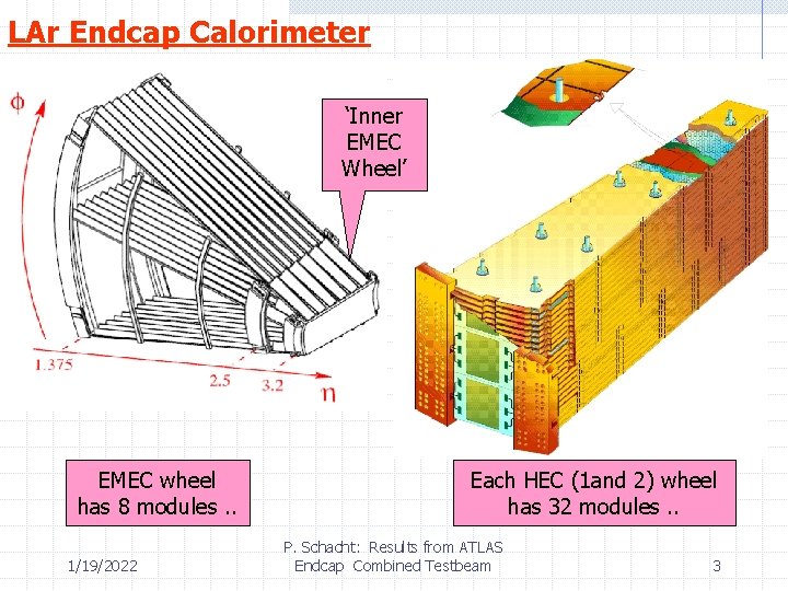 LAr Endcap Calorimeter ‘Inner EMEC Wheel’ EMEC wheel has 8 modules. . 1/19/2022 Each