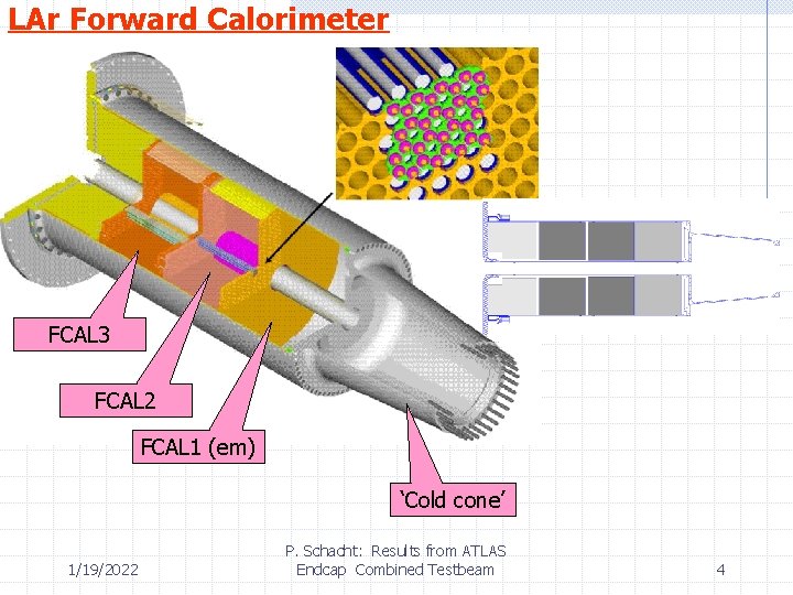 LAr Forward Calorimeter FCAL 3 FCAL 2 FCAL 1 (em) ‘Cold cone’ 1/19/2022 P.