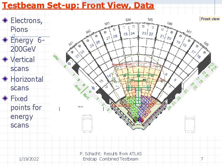 Testbeam Set-up: Front View, Data Electrons, Pions Energy 6200 Ge. V Vertical scans Horizontal