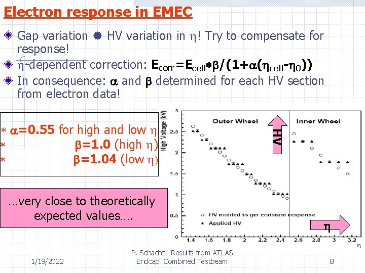 Electron response in EMEC Gap variation HV variation in ! Try to compensate for