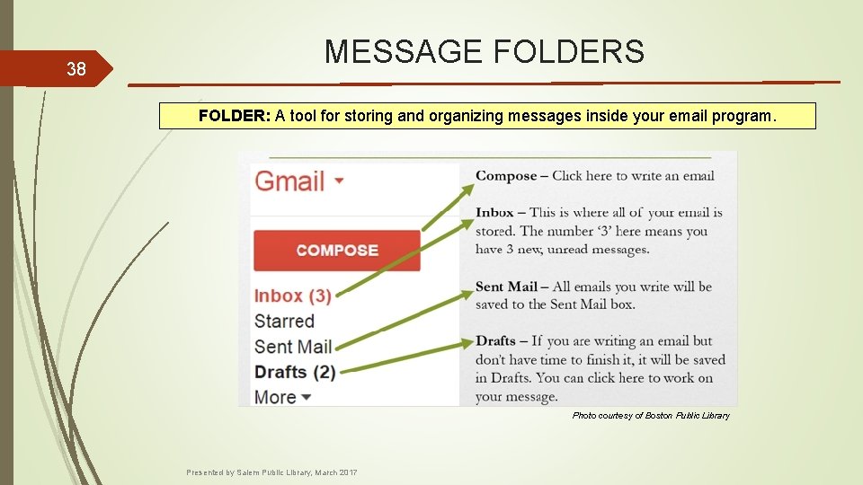 38 MESSAGE FOLDERS FOLDER: A tool for storing and organizing messages inside your email