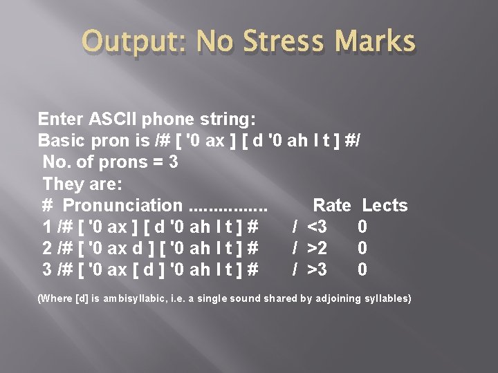 Output: No Stress Marks Enter ASCII phone string: Basic pron is /# [ '0