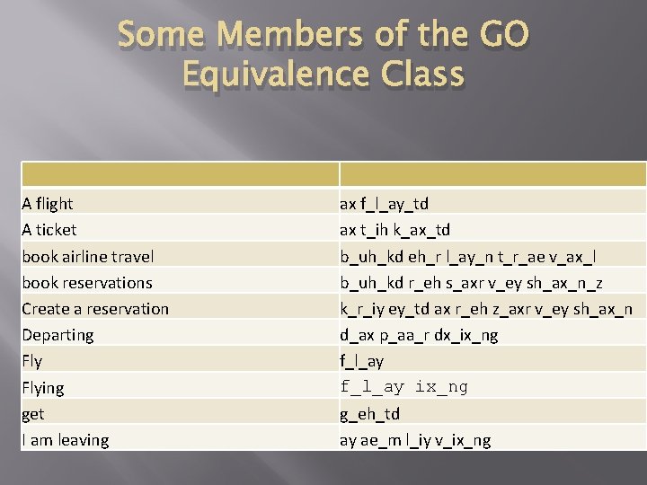 Some Members of the GO Equivalence Class A flight A ticket book airline travel