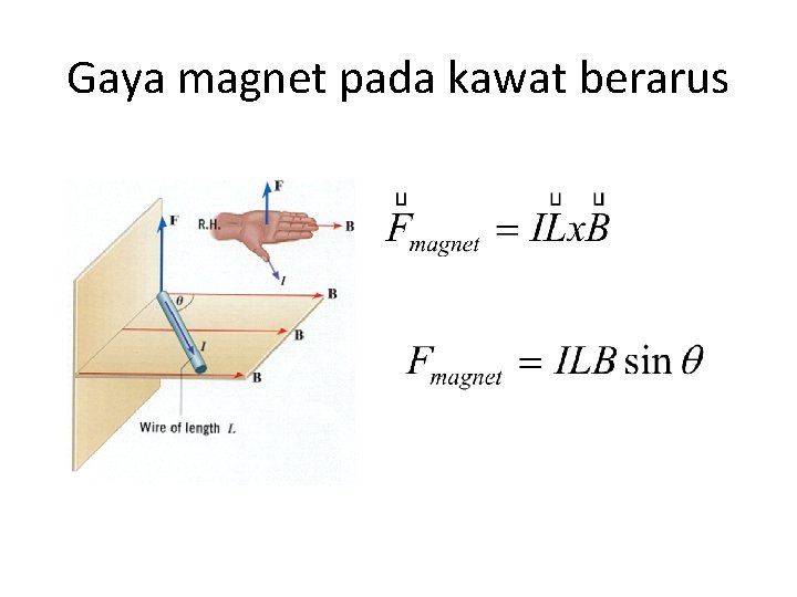 Gaya magnet pada kawat berarus 