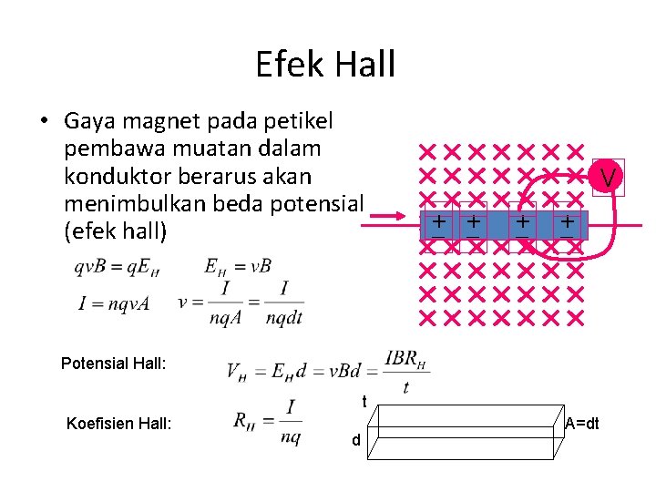 Efek Hall • Gaya magnet pada petikel pembawa muatan dalam konduktor berarus akan menimbulkan