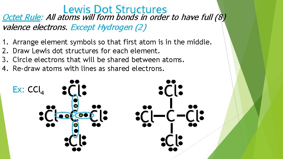 Lewis Dot Structures Octet Rule: All atoms will form bonds in order to have