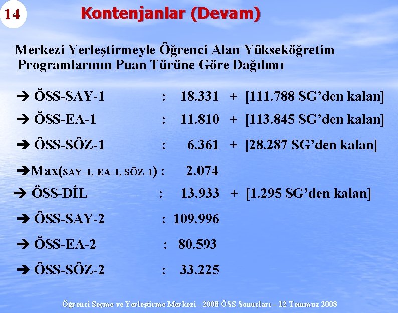 14 Kontenjanlar (Devam) Merkezi Yerleştirmeyle Öğrenci Alan Yükseköğretim Programlarının Puan Türüne Göre Dağılımı è