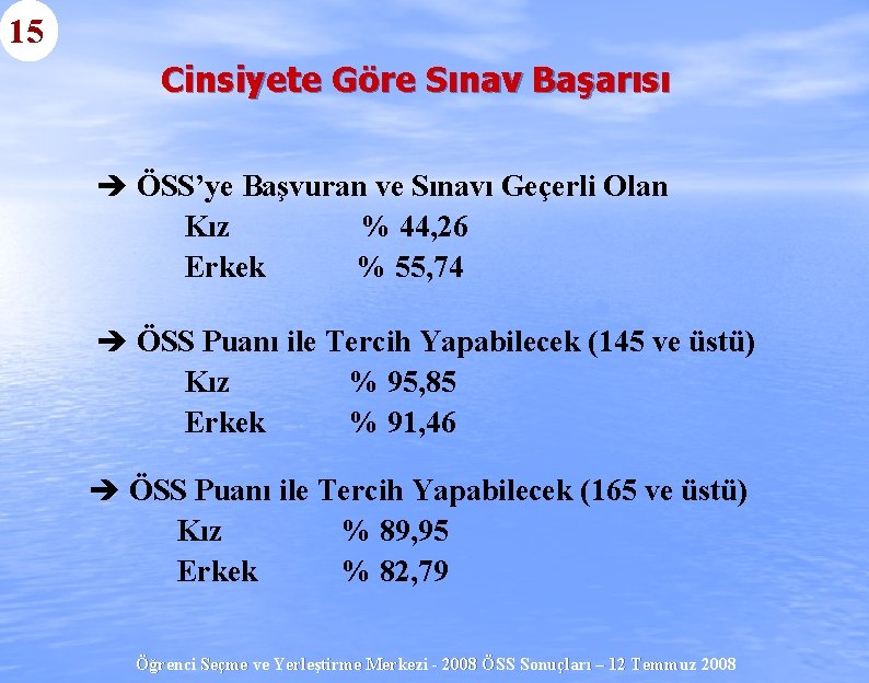 15 Cinsiyete Göre Sınav Başarısı è ÖSS’ye Başvuran ve Sınavı Geçerli Olan Kız %