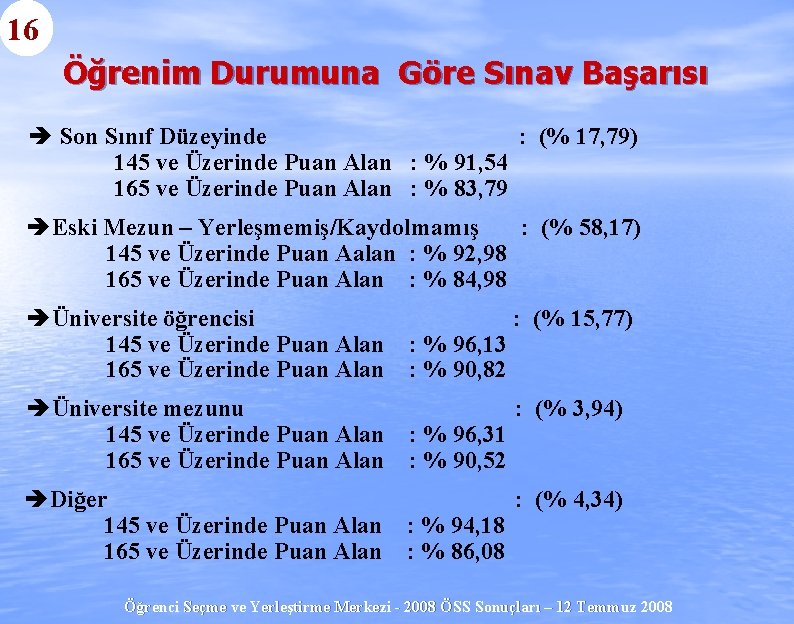 16 Öğrenim Durumuna Göre Sınav Başarısı è Son Sınıf Düzeyinde : (% 17, 79)