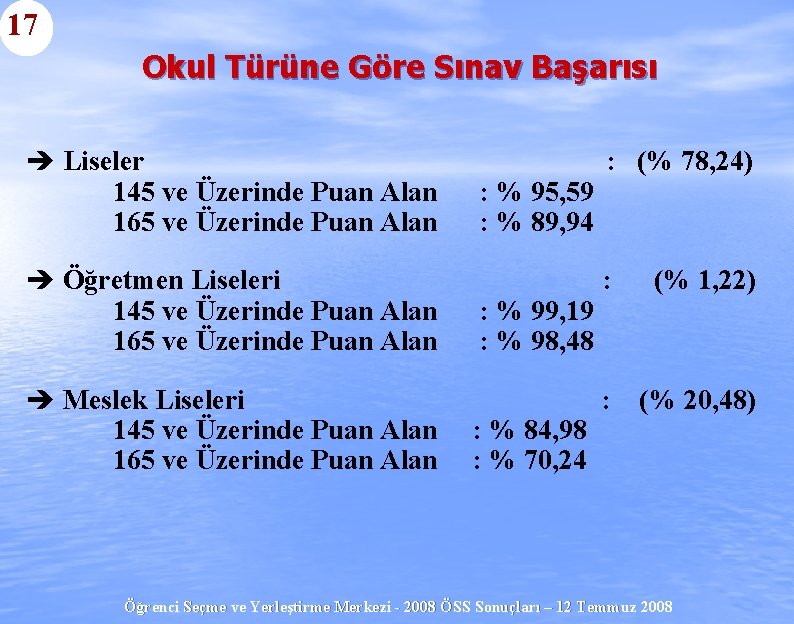 17 Okul Türüne Göre Sınav Başarısı è Liseler 145 ve Üzerinde Puan Alan 165