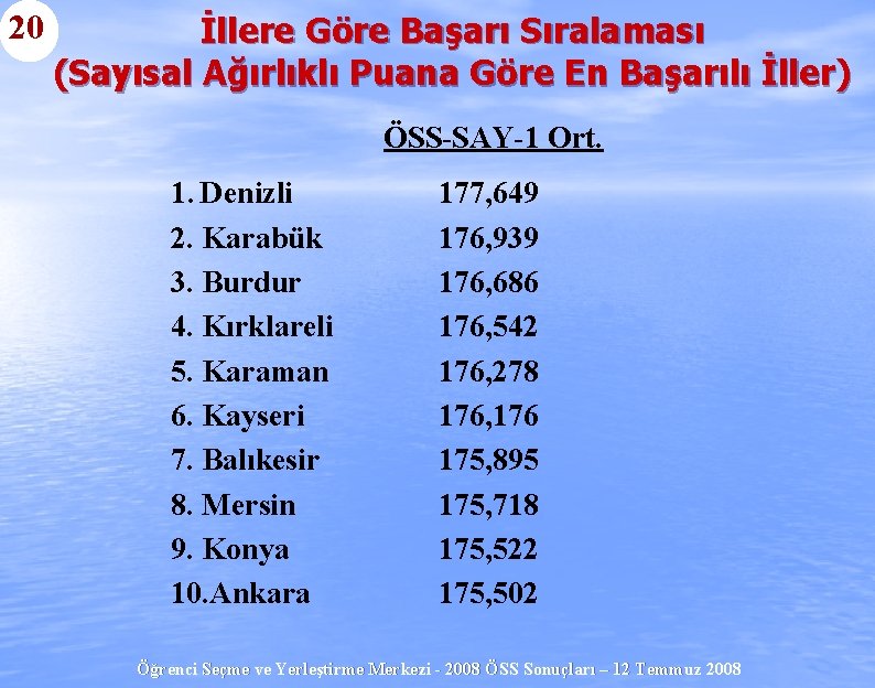 20 İllere Göre Başarı Sıralaması (Sayısal Ağırlıklı Puana Göre En Başarılı İller) ÖSS-SAY-1 Ort.