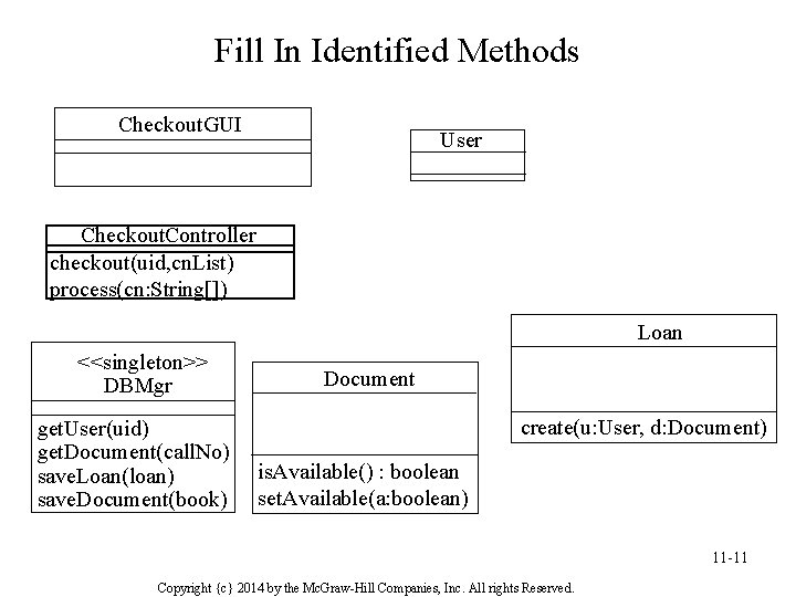Fill In Identified Methods Checkout. GUI User Checkout. Controller checkout(uid, cn. List) process(cn: String[])