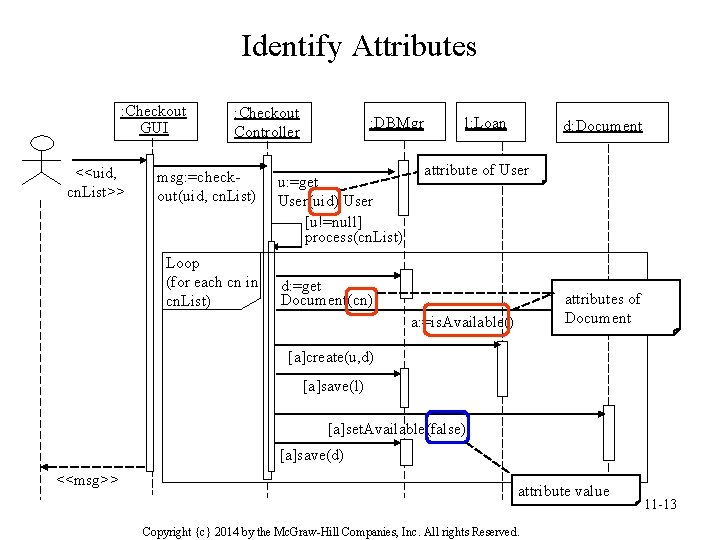 Identify Attributes : Checkout GUI <<uid, cn. List>> : Checkout Controller msg: =checkout(uid, cn. Identify Attributes : Checkout GUI <<uid, cn. List>> : Checkout Controller msg: =checkout(uid, cn.
