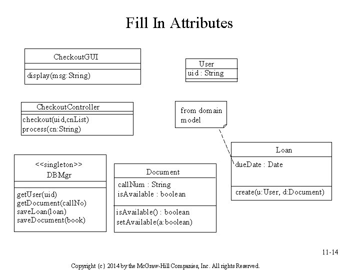 Fill In Attributes Checkout. GUI User uid : String display(msg: String) Checkout. Controller from Fill In Attributes Checkout. GUI User uid : String display(msg: String) Checkout. Controller from