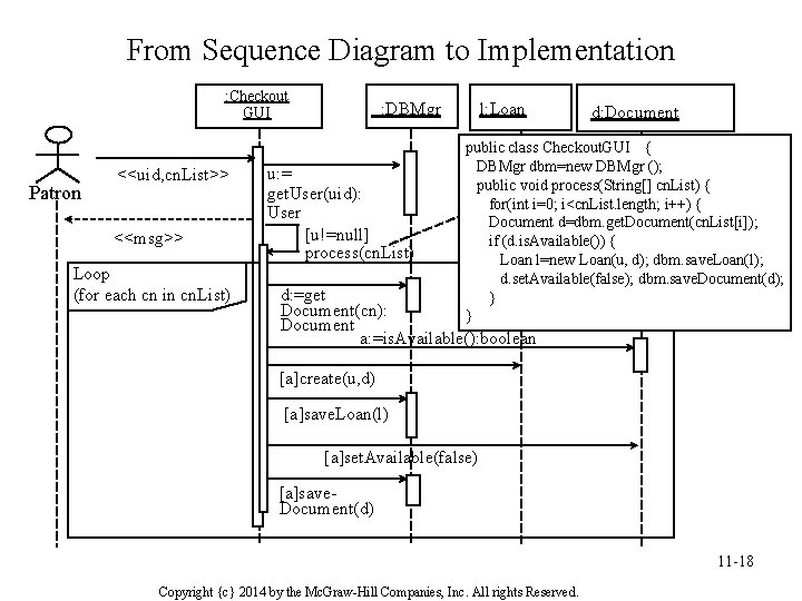 From Sequence Diagram to Implementation : Checkout GUI Patron <<uid, cn. List>> <<msg>> Loop From Sequence Diagram to Implementation : Checkout GUI Patron <<uid, cn. List>> <<msg>> Loop