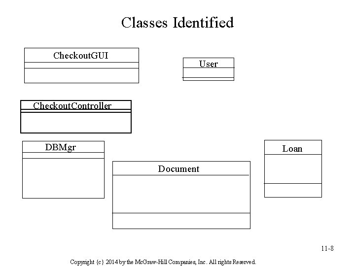 Classes Identified Checkout. GUI User Checkout. Controller DBMgr Loan Document 11 -8 Copyright {c} Classes Identified Checkout. GUI User Checkout. Controller DBMgr Loan Document 11 -8 Copyright {c}