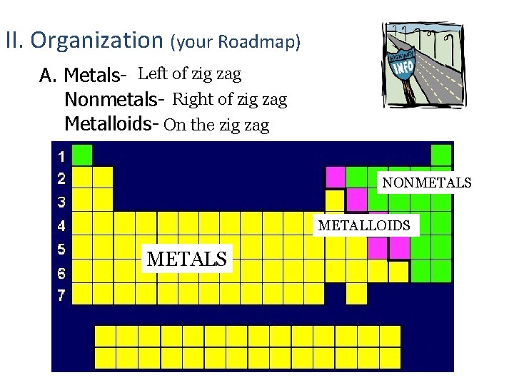 II. Organization (your Roadmap) A. Metals- Left of zig zag Nonmetals- Right of zig