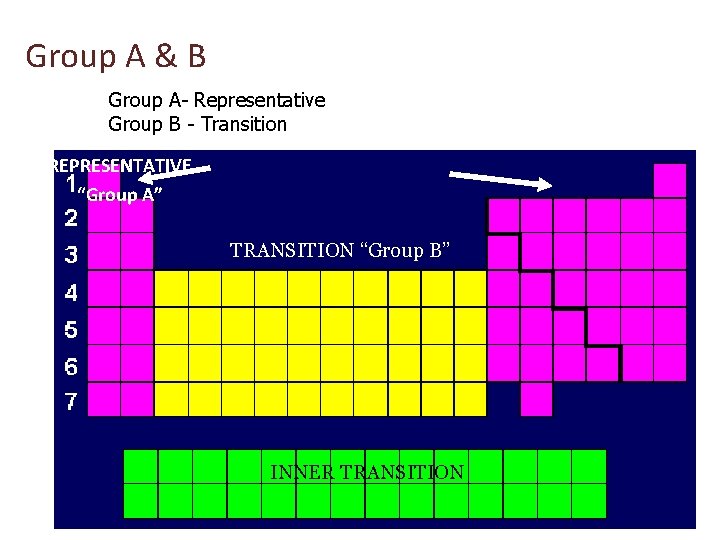 Group A & B Group A- Representative Group B - Transition REPRESENTATIVE “Group A”