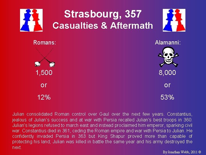 Strasbourg, 357 Casualties & Aftermath Romans: Alamanni: 1, 500 8, 000 or or 12%