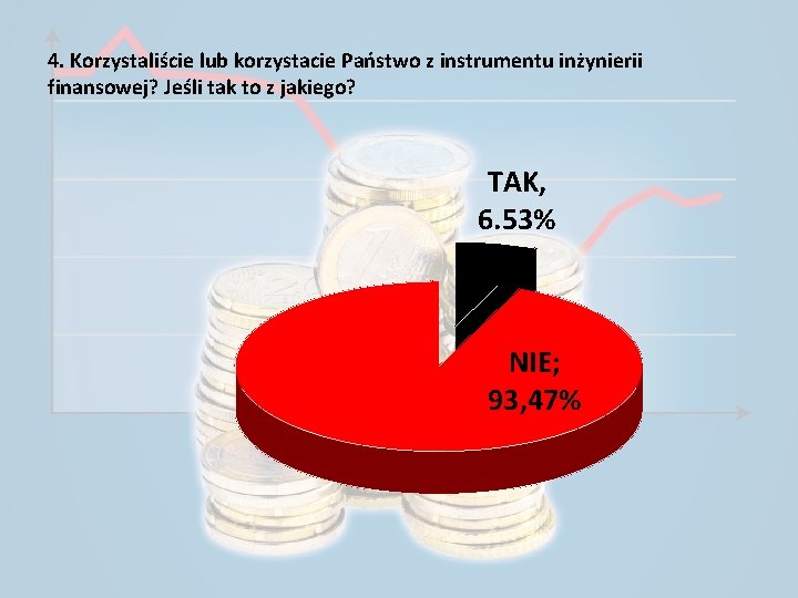 4. Korzystaliście lub korzystacie Państwo z instrumentu inżynierii finansowej? Jeśli tak to z jakiego?