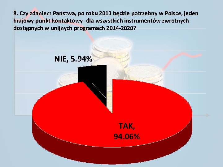 8. Czy zdaniem Państwa, po roku 2013 będzie potrzebny w Polsce, jeden krajowy punkt