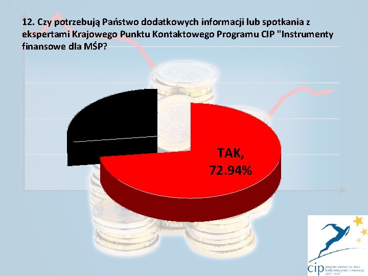 12. Czy potrzebują Państwo dodatkowych informacji lub spotkania z ekspertami Krajowego Punktu Kontaktowego Programu