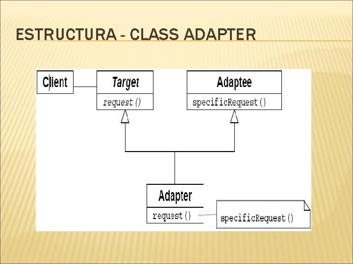 ESTRUCTURA - CLASS ADAPTER 