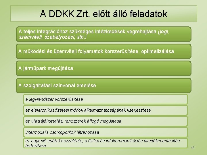 A DDKK Zrt. előtt álló feladatok A teljes integrációhoz szükséges intézkedések végrehajtása (jogi, számviteli,