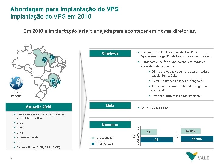 Abordagem para Implantação do VPS em 2010 Em 2010 a implantação está planejada para