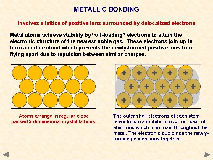 METALLIC BONDING Involves a lattice of positive ions surrounded by delocalised electrons Metal atoms