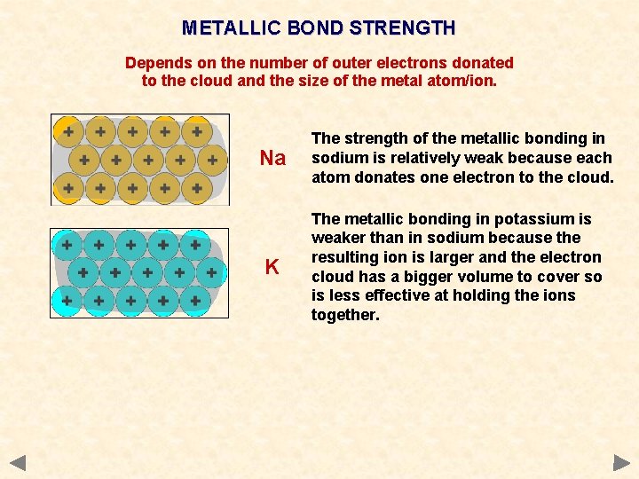 METALLIC BOND STRENGTH Depends on the number of outer electrons donated to the cloud