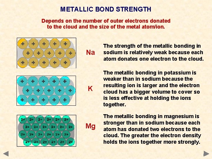 METALLIC BOND STRENGTH Depends on the number of outer electrons donated to the cloud
