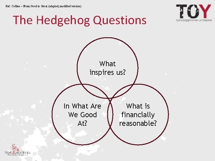 Ref: Collins – From Good to Great (adapted; modified version) The Hedgehog Questions What