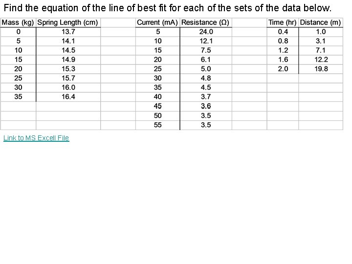 Find the equation of the line of best fit for each of the sets