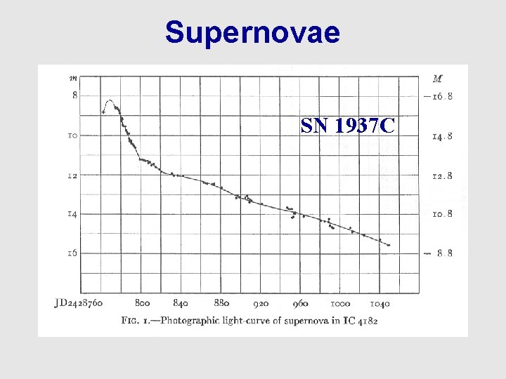 Supernovae SN 1937 C Walter Baade (1893 -1960) Fritz Zwicky (1898 -1974) 