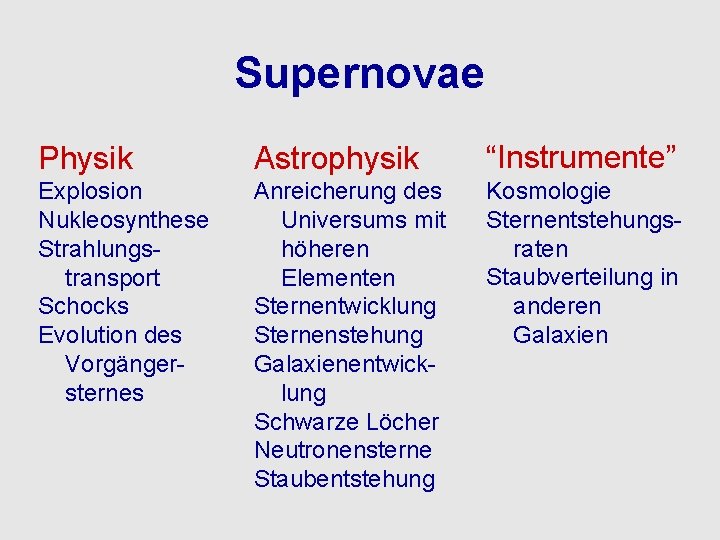 Supernovae Physik Astrophysik “Instrumente” Explosion Nukleosynthese Strahlungstransport Schocks Evolution des Vorgängersternes Anreicherung des Universums