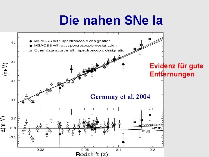 Die nahen SNe Ia Evidenz für gute Entfernungen Germany et al. 2004 