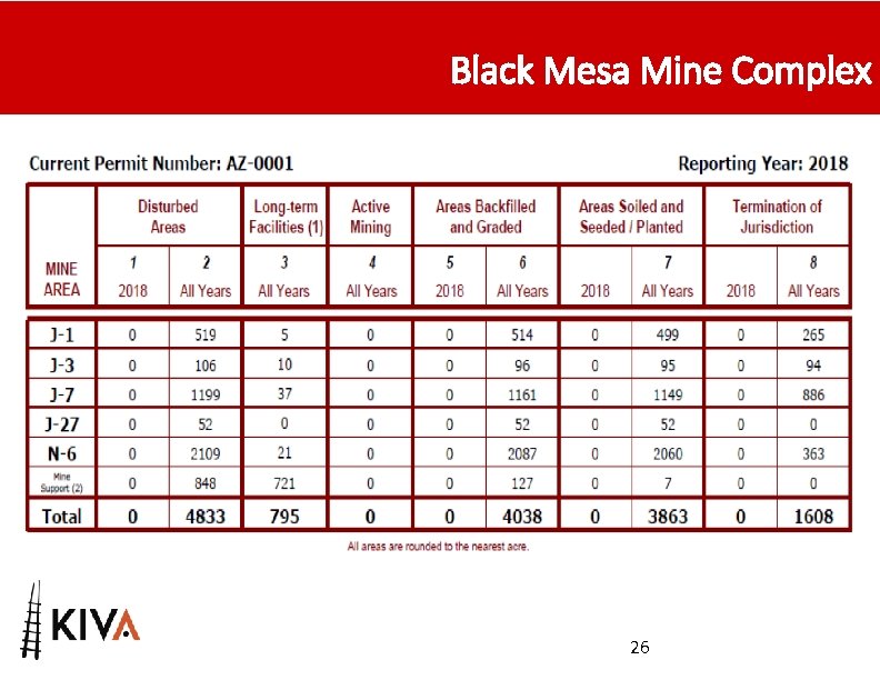 Black Mesa Mine Complex 26 