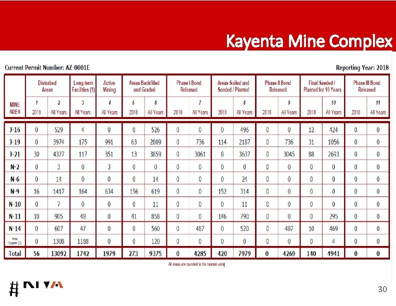 Kayenta Mine Complex 30 