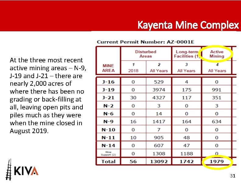 Kayenta Mine Complex At the three most recent active mining areas – N-9, J-19