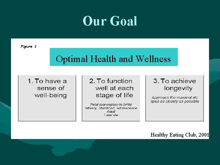 Our Goal Optimal Health and Wellness Healthy Eating Club, 2001 
