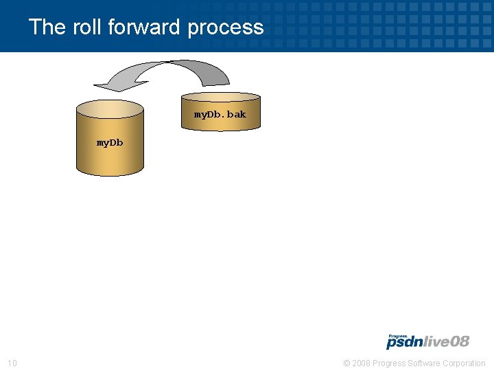 The roll forward process my. Db. bak my. Db 10 © 2008 Progress Software