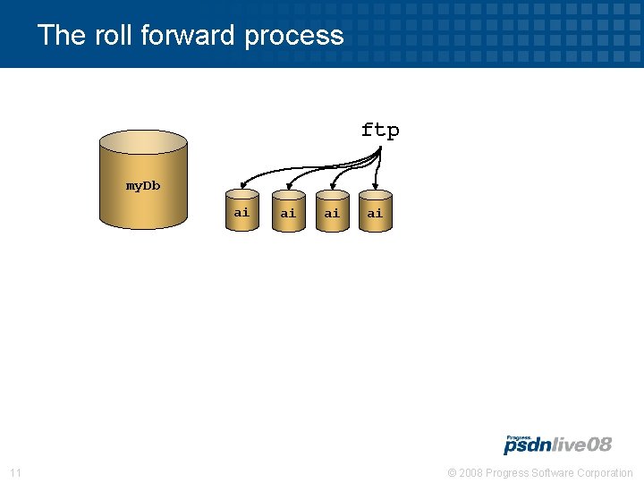 The roll forward process ftp my. Db ai 11 ai ai ai © 2008