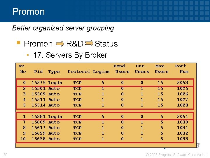 Promon Better organized server grouping § Promon Sv No 20 R&D Status • 17.